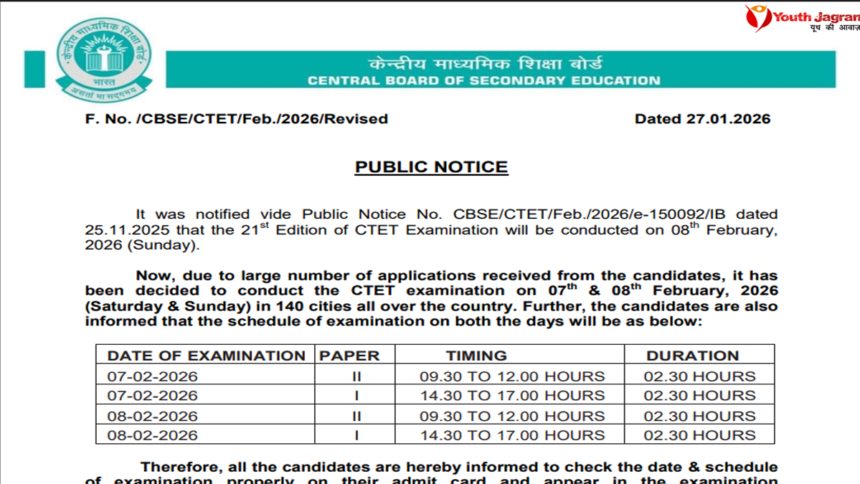 CTET February 2026 Exam